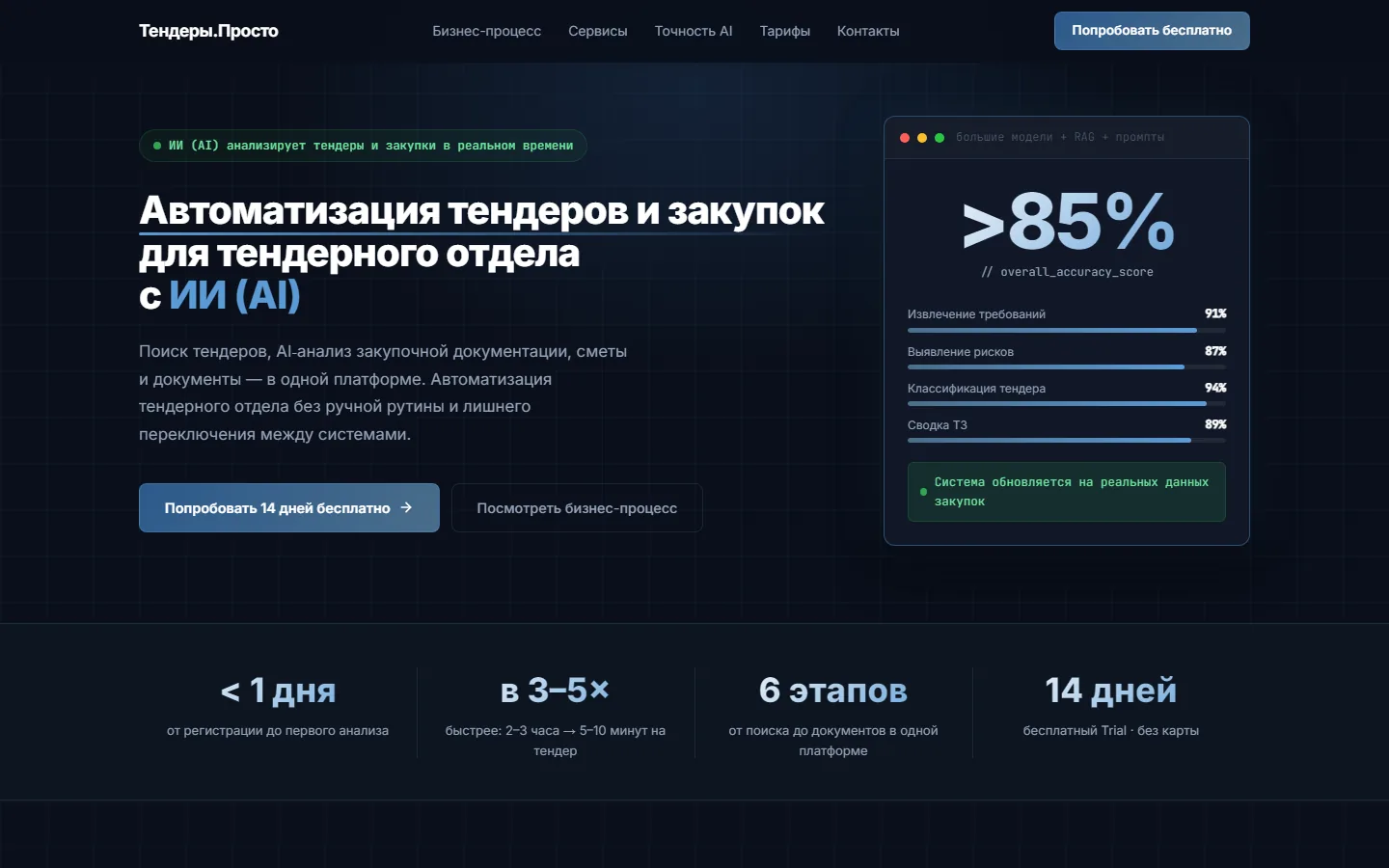 Главная сайта tenderyprosto.ru